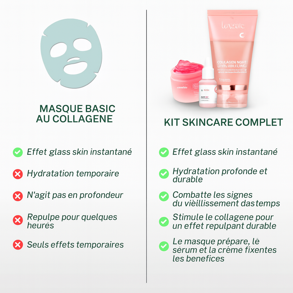 Crème Jelly au Collagène (avec Niacinamide)