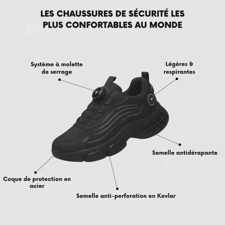 1+1 OFFERTE Cloathe® S3 Pro : conçu pour la sécurité et le confort tout au long de la journée (Copie)