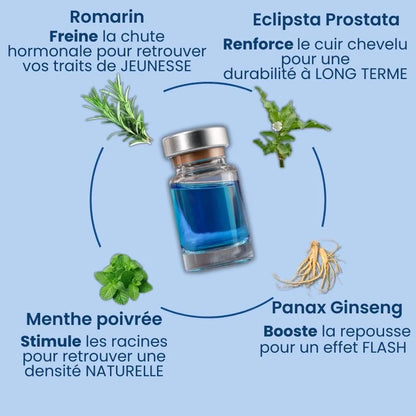 Collagix Micro Infusion - Régénération Capillaire