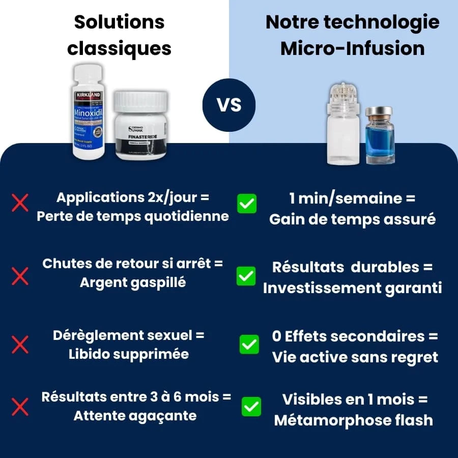 Collagix Micro Infusion - Régénération Capillaire