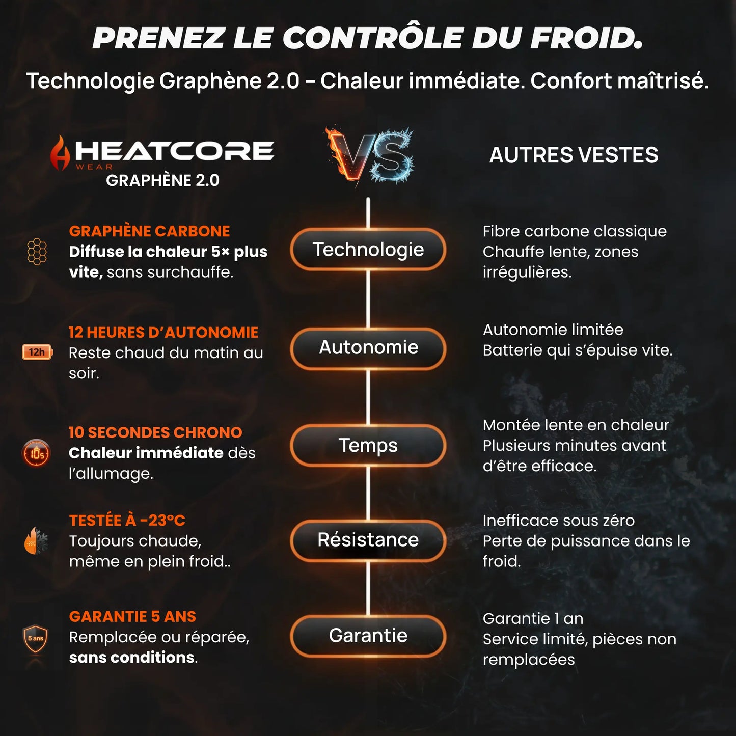 Heatcore Urban 8™ – Veste chauffante unisexe à manches longues (doudoune thermique)
